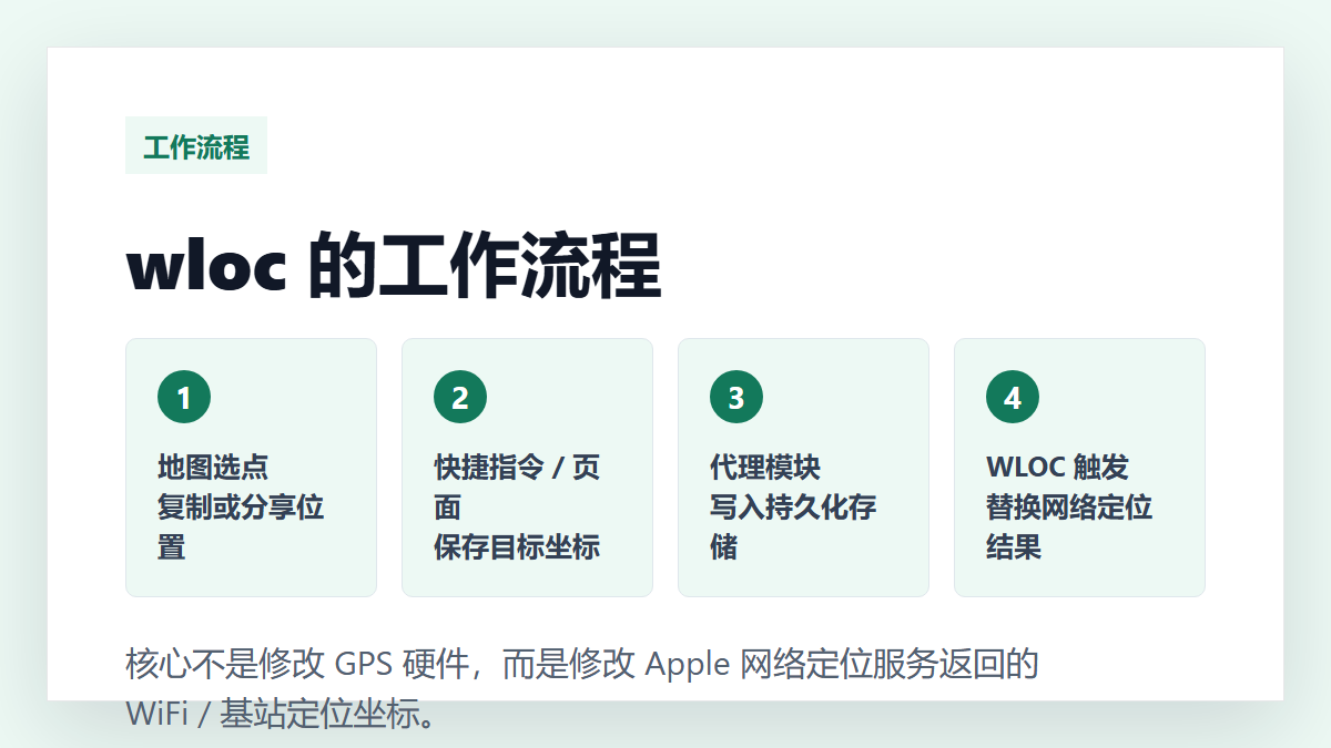 wloc 修改 Apple 网络定位 WLOC 坐标的工作流程